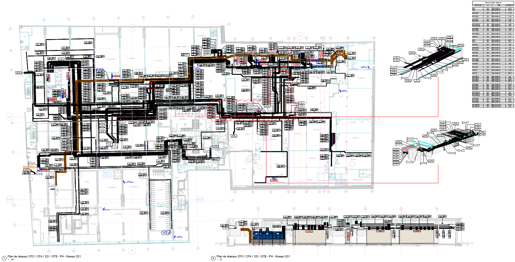 Plans réseaux et réservations